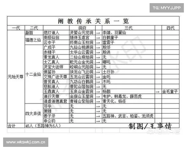 点击封神攻略 点击封神攻略